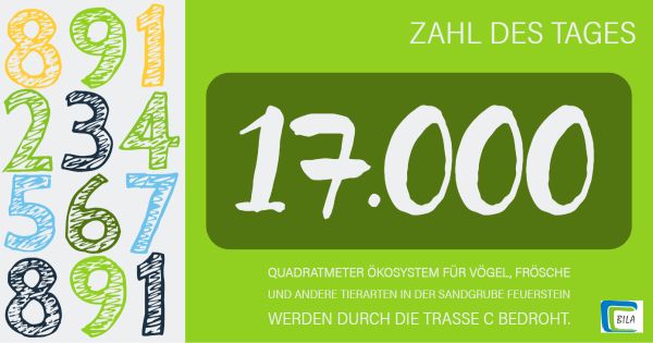 Zahl des Tages am 11.09.2019